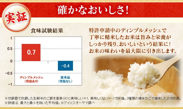 アイリスオーヤマ精米機のディンプルメッシュで旨みがある米が出来る