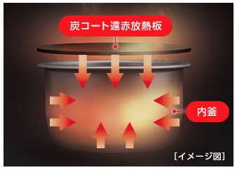 三菱電機IH炊飯器の放熱板（内ぶた）炭コートの加熱
