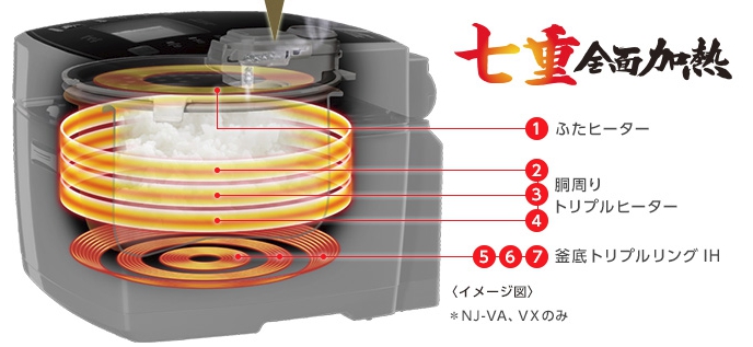 三菱電機IH炊飯器の7重全面加熱