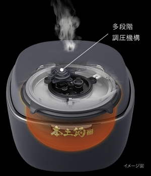 タイガー魔法瓶圧力IH炊飯器の多段階圧力機構