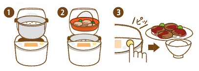 タイガー魔法瓶のIH炊飯器でご飯とおかずが同時に作る方法をイラストで説明
