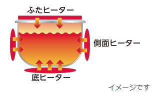 象印IH炊飯器の全面加熱の特徴